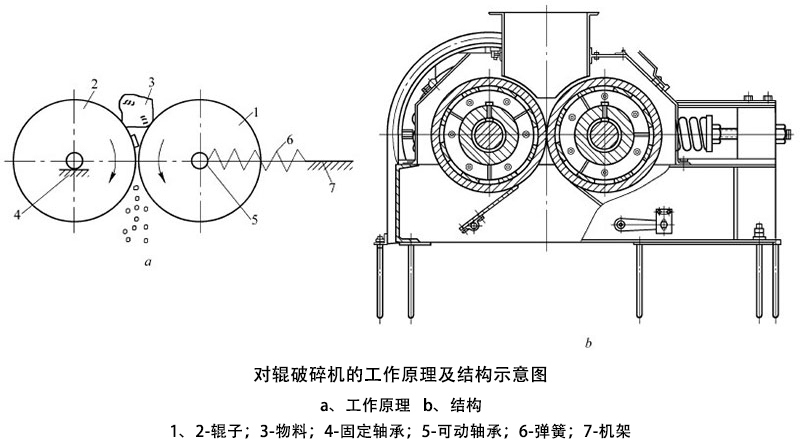 PG對輥破碎機(jī)結(jié)構(gòu)示意圖