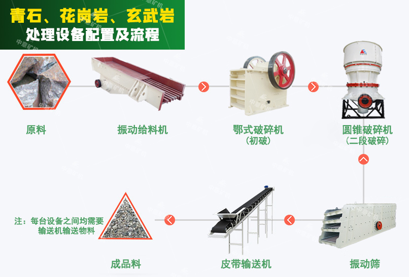 玄武巖破碎設(shè)備配置