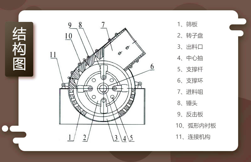 錘式破碎機內(nèi)部結構圖