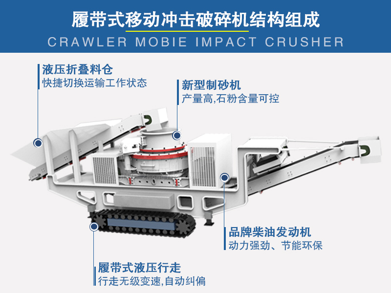 半移動(dòng)車載制砂機(jī)結(jié)構(gòu)組成