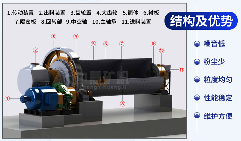 球磨機內(nèi)部結(jié)構(gòu)圖.jpg