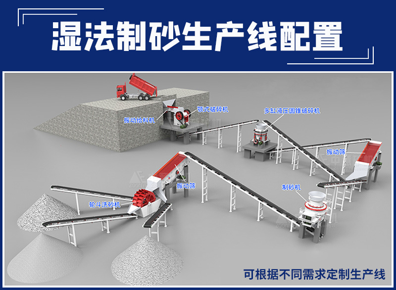 濕法制砂生產(chǎn)線配置.jpg