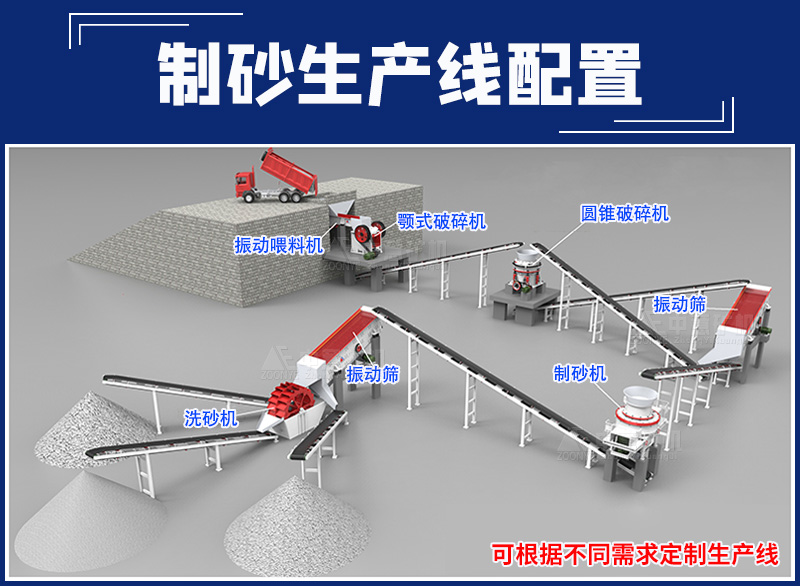 制砂生產(chǎn)線配置.jpg